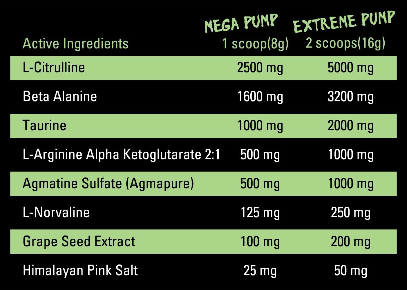 Legit Pump Stim Free Pre-Workout  20/40 Serves 320g