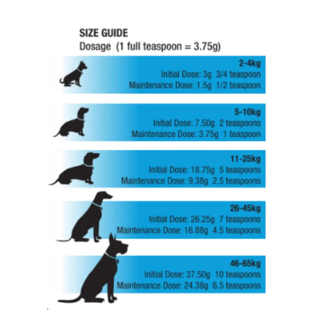 NUTRAVIVA PET MOVE EASY FORMULA FOR DOGS 405G