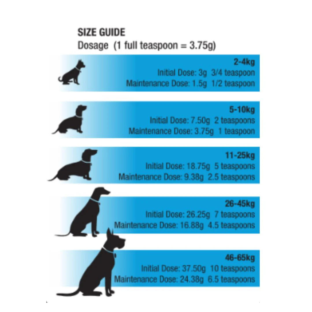 NUTRAVIVA PET MOVE EASY FORMULA FOR DOGS 405G