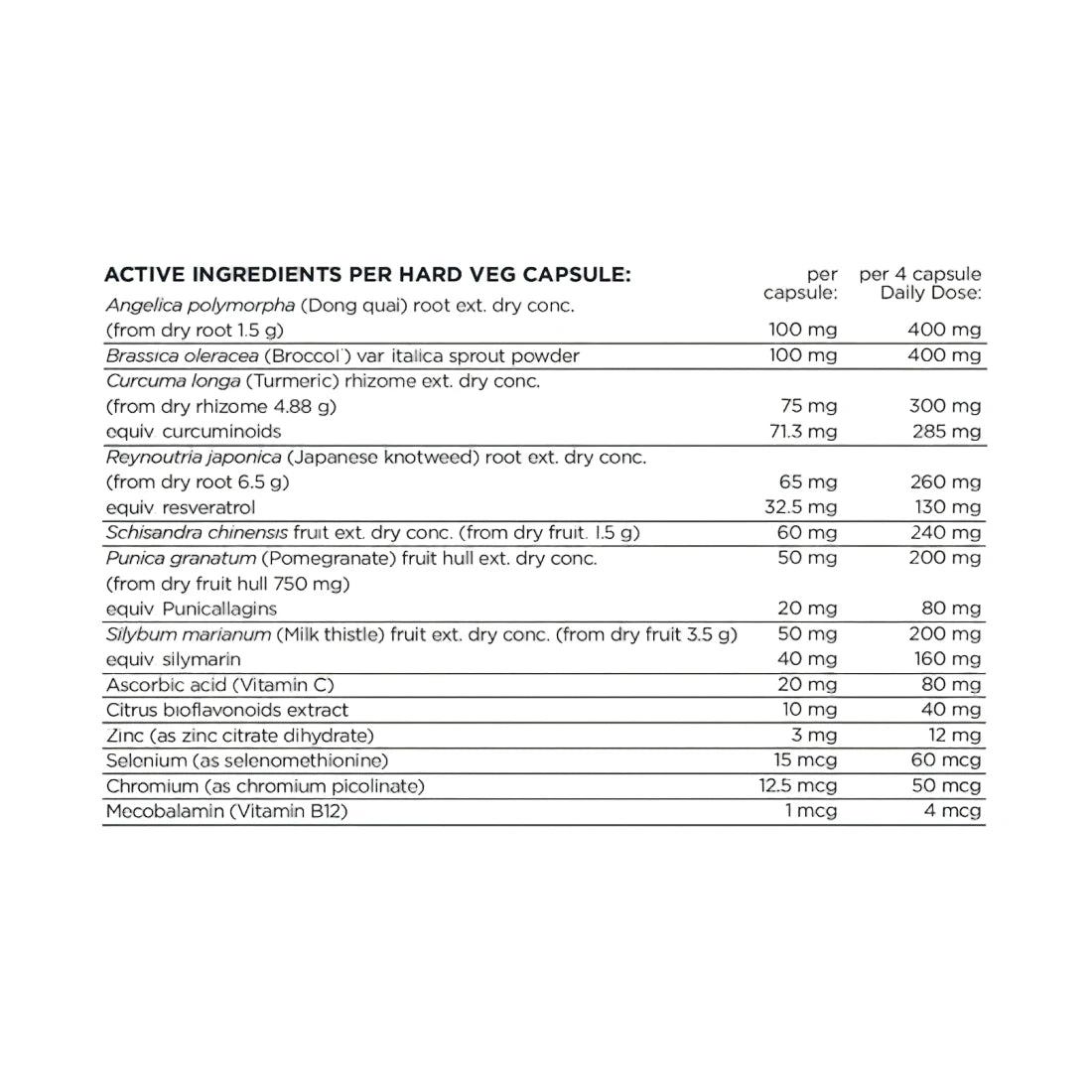 Nutritional supplement label with active ingredients and dosages on a white background